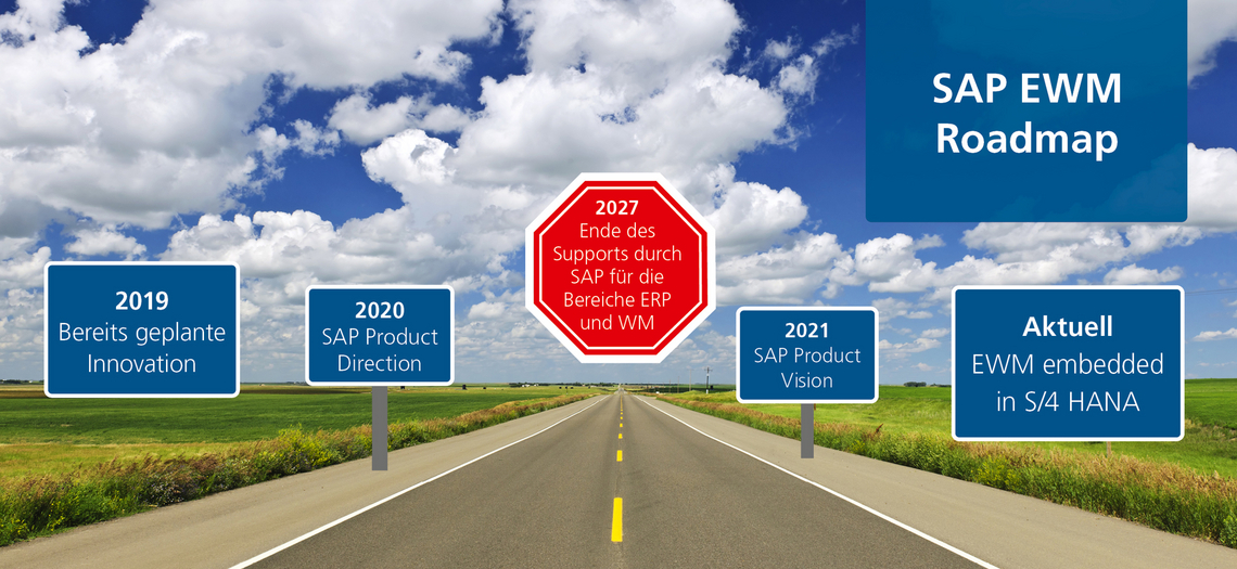 SAP EWM Roadmap